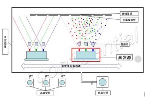 OLED材料厂商吉林奥来德申报科创板