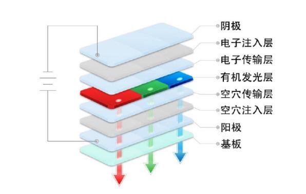 OLED材料厂商吉林奥来德申报科创板