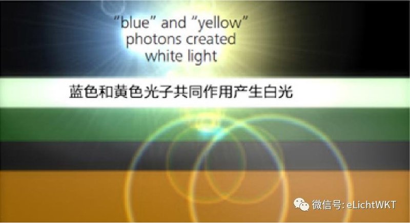 LED光源贴片与COB怎么区分？哪个更好？