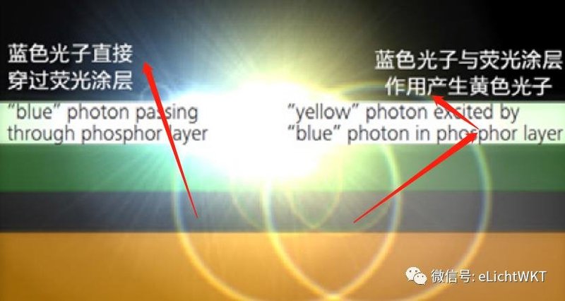 LED光源贴片与COB怎么区分？哪个更好？