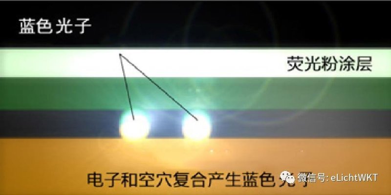 LED光源贴片与COB怎么区分？哪个更好？