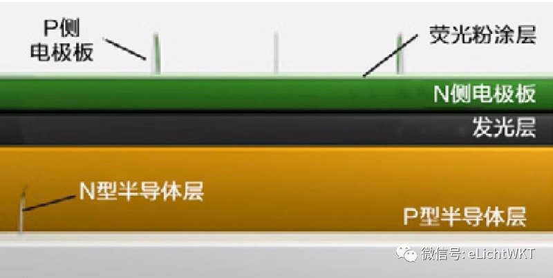 LED光源贴片与COB怎么区分？哪个更好？