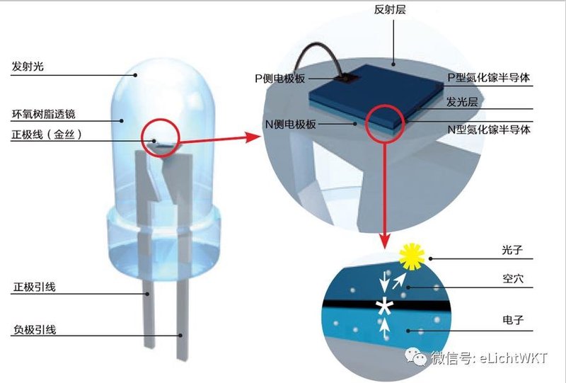 LED光源贴片与COB怎么区分？哪个更好？