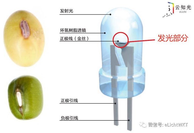 LED光源贴片与COB怎么区分？哪个更好？