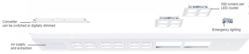 面光照明产品有啥新进展？