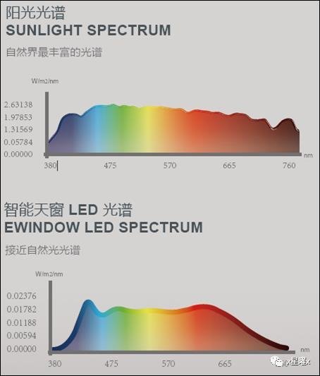面光照明产品有啥新进展？