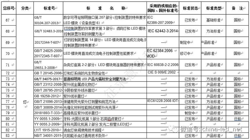 紫外技术标准现状分析