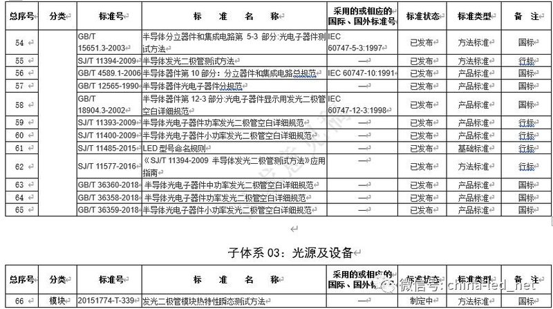 紫外技术标准现状分析