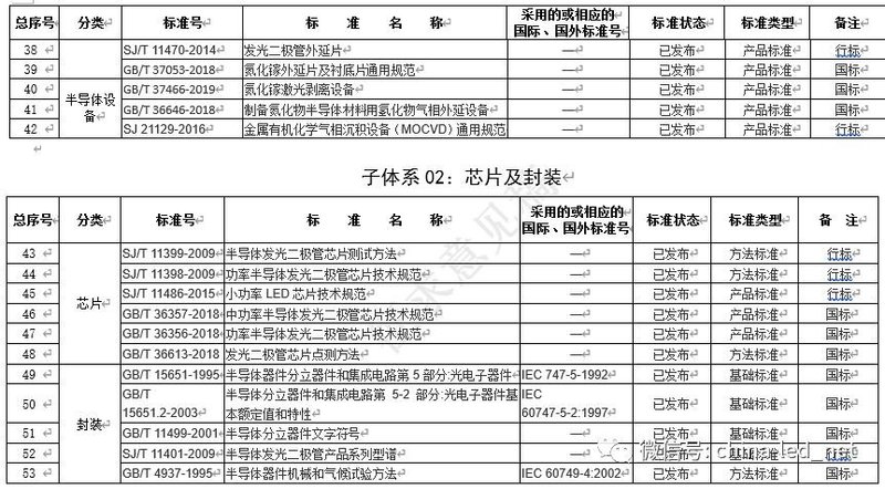 紫外技术标准现状分析