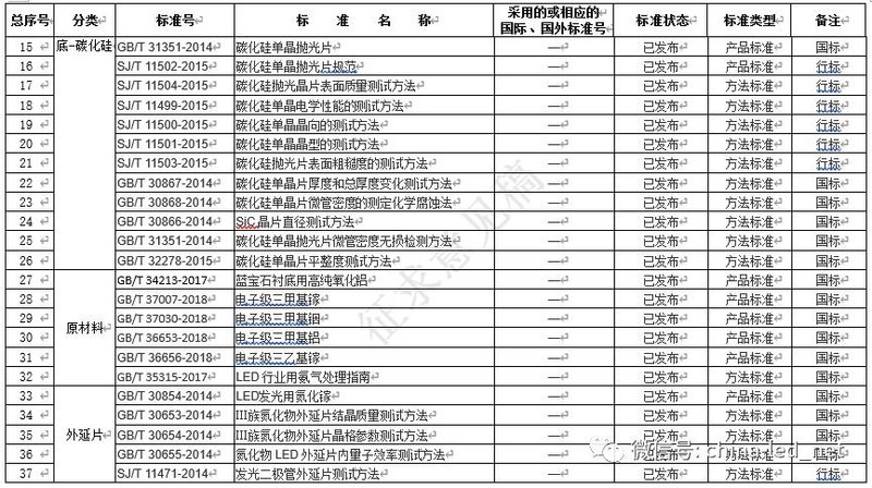紫外技术标准现状分析
