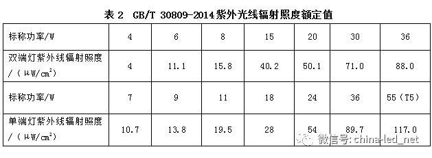 紫外技术标准现状分析