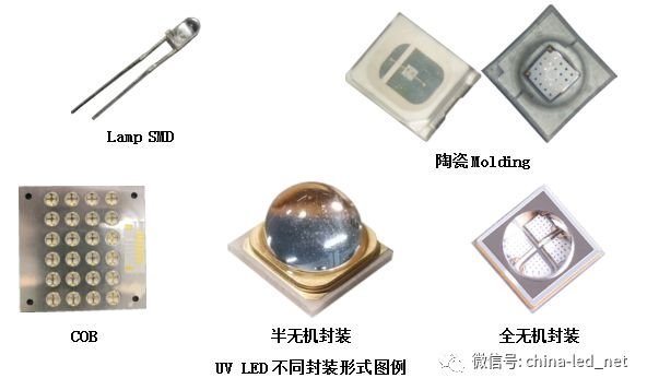 紫外技术标准现状分析