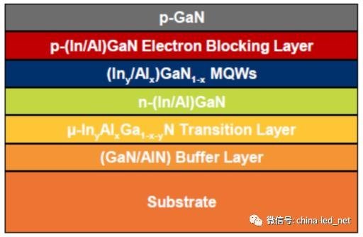 紫外技术标准现状分析