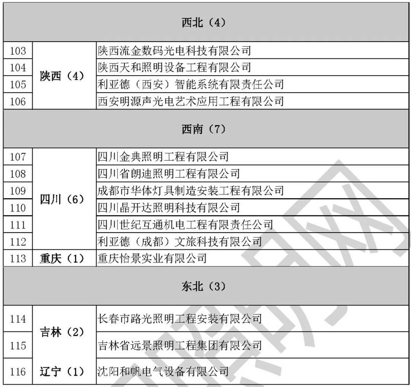 2020第一季度仅添一家照明双甲企业，为辽宁首家！