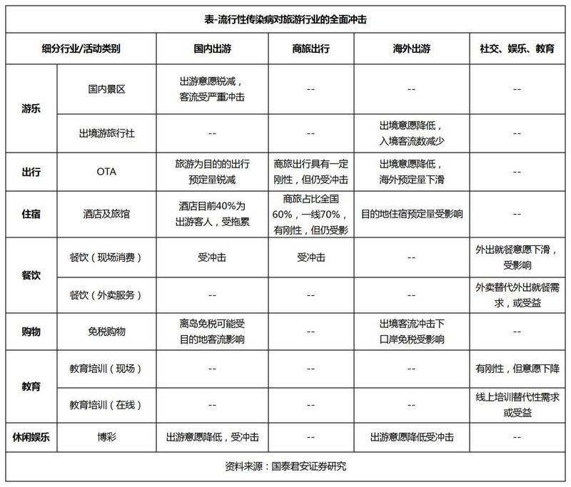 后疫情时代文旅企业的振兴策略