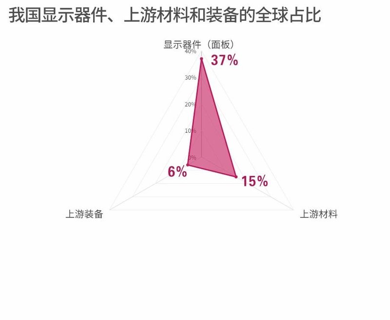 显示产业主导权之争