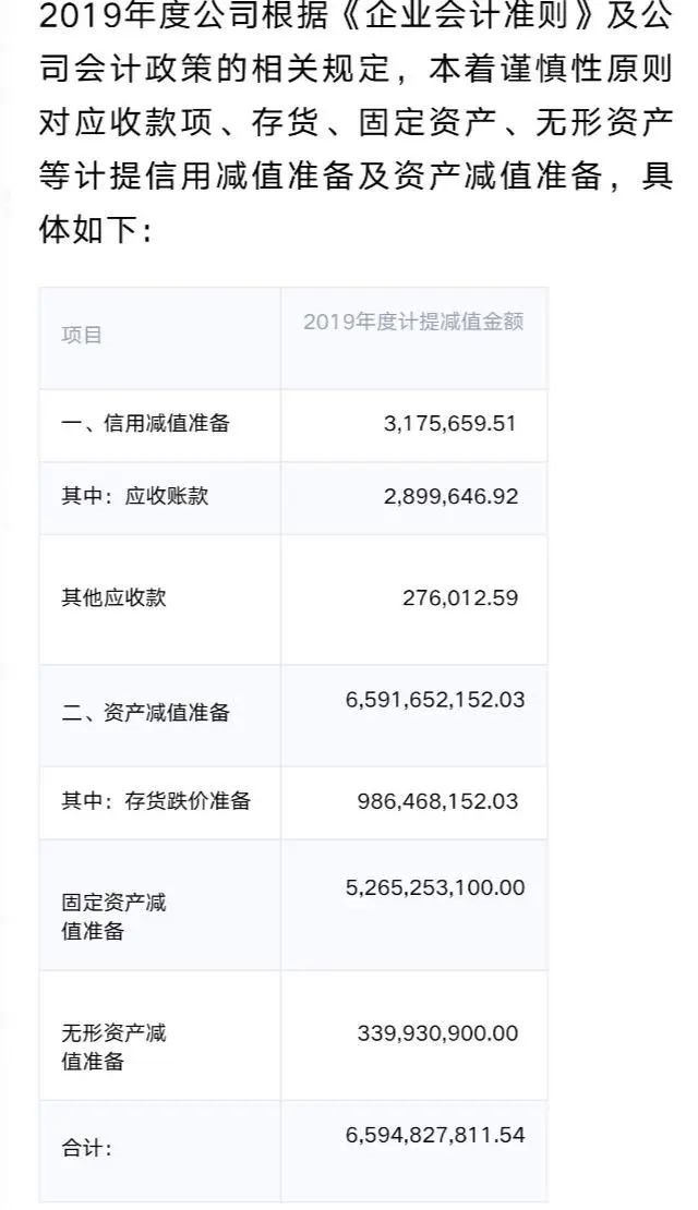 华东科技发布退市风险警告旗下面板产线或出售重组