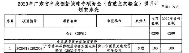 国星光电获广东省重点实验室建设立项
