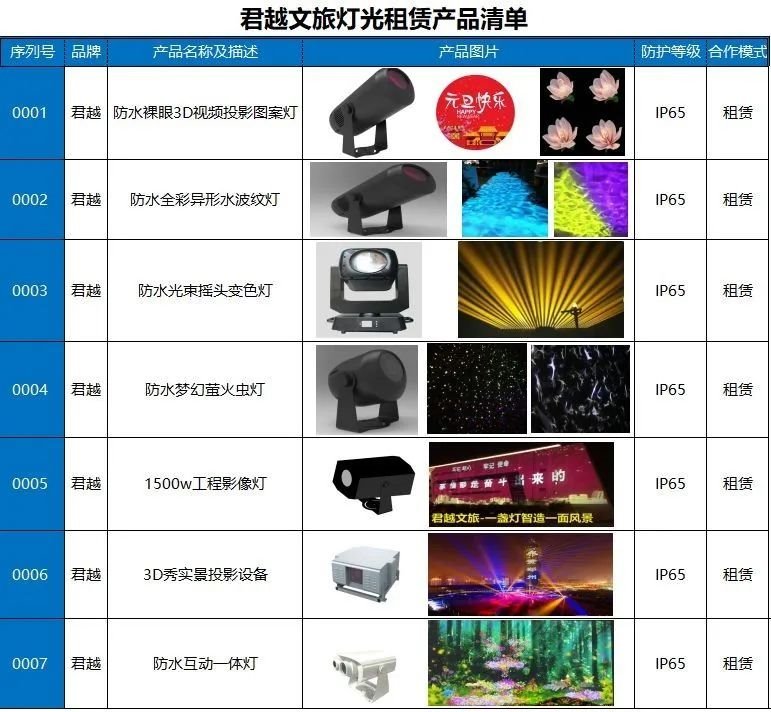 照明企业疫后期该紧握三大市场契机