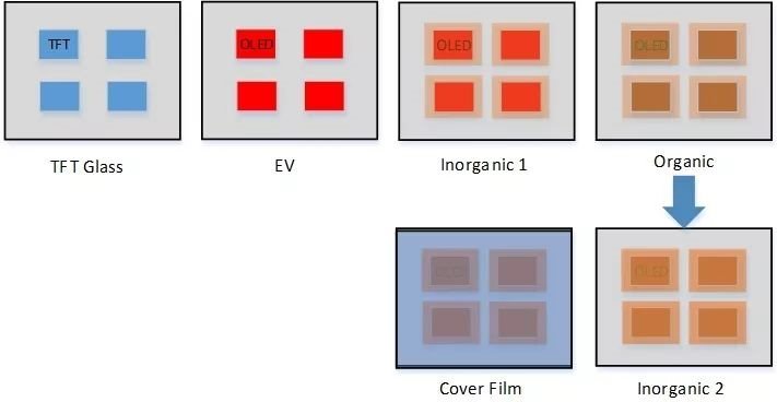 经典OLED培训教材