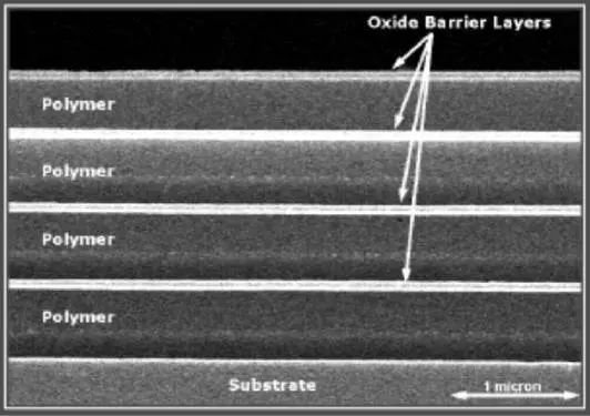 经典OLED培训教材