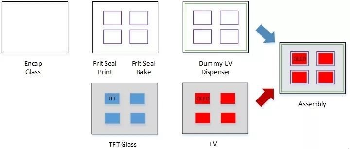 经典OLED培训教材
