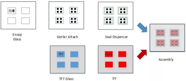 经典OLED培训教材