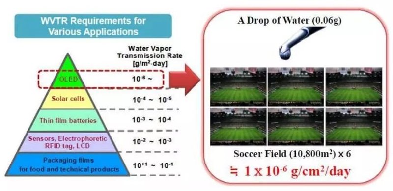 经典OLED培训教材