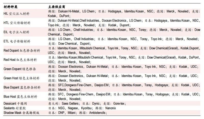 经典OLED培训教材