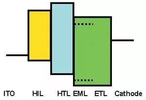 经典OLED培训教材