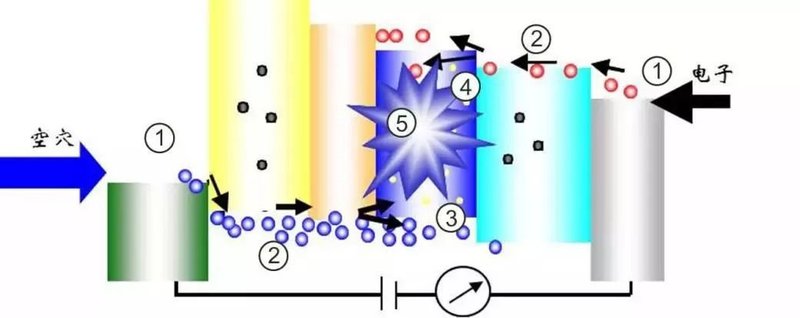 经典OLED培训教材