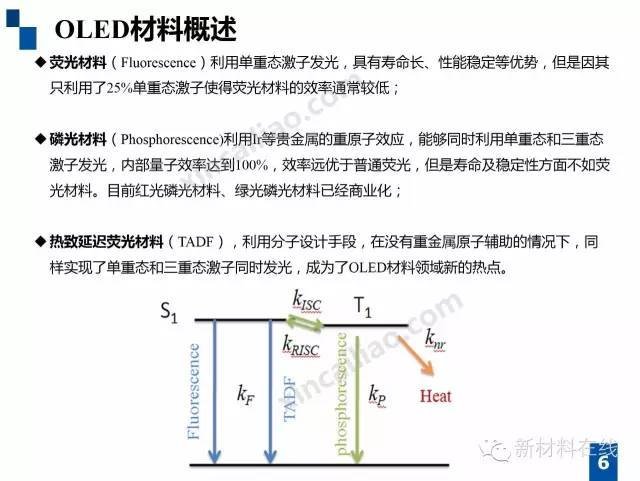 经典OLED培训教材