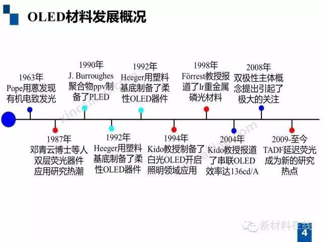 经典OLED培训教材