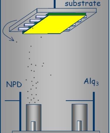 经典OLED培训教材