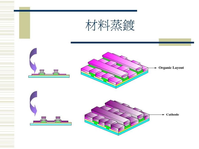 经典OLED培训教材