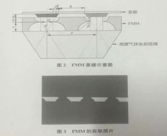经典OLED培训教材