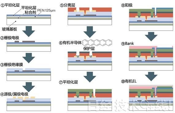 经典OLED培训教材