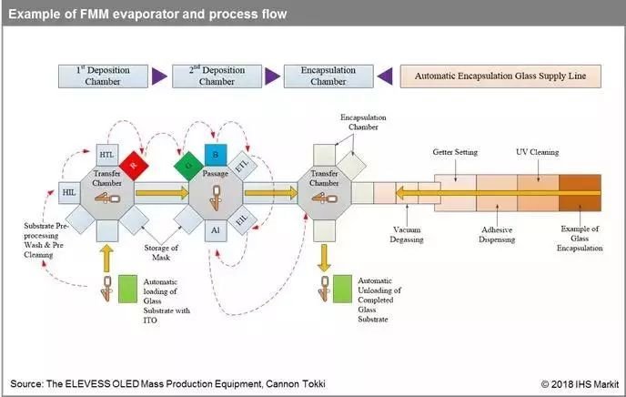 经典OLED培训教材