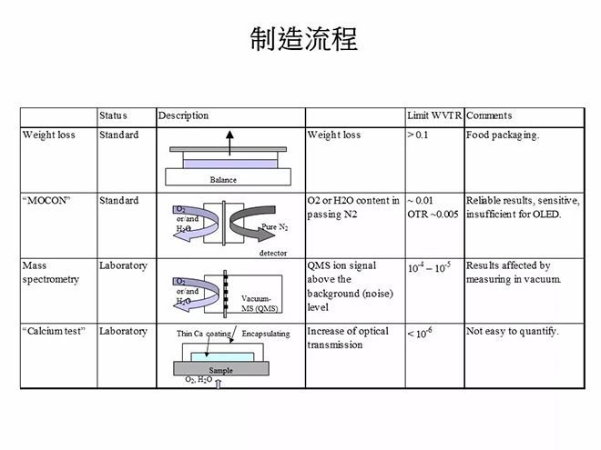 经典OLED培训教材