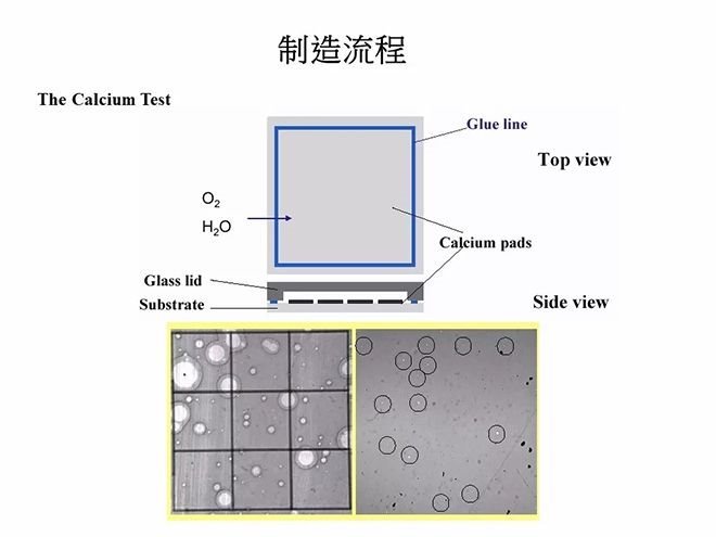 经典OLED培训教材