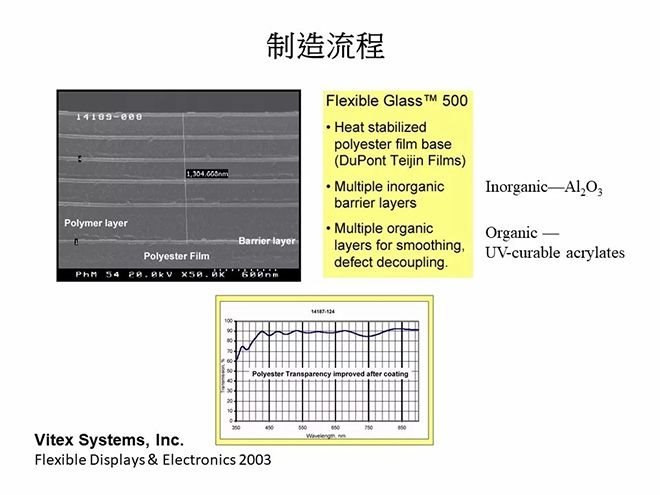 经典OLED培训教材