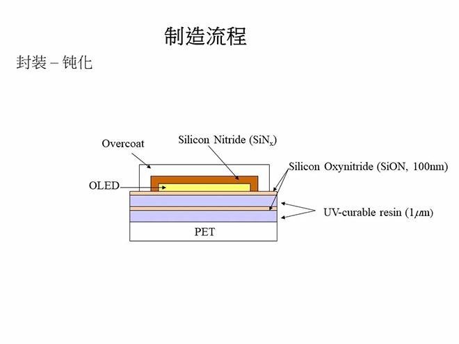 经典OLED培训教材