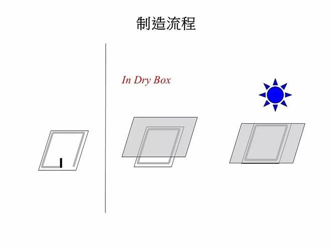 经典OLED培训教材