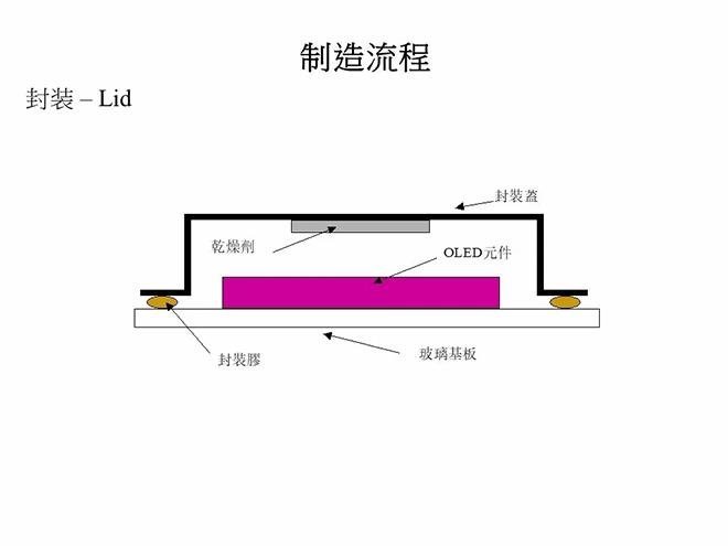 经典OLED培训教材