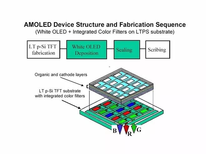 经典OLED培训教材