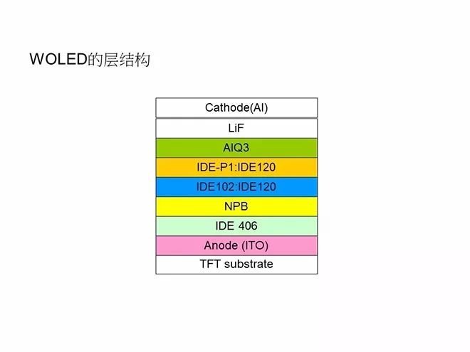 经典OLED培训教材