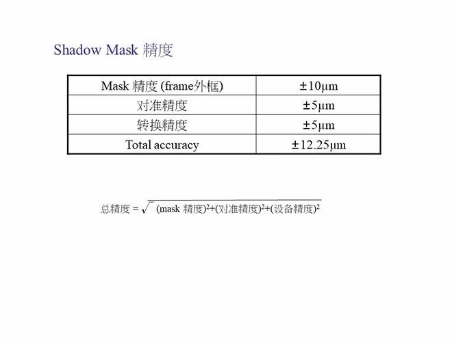 经典OLED培训教材
