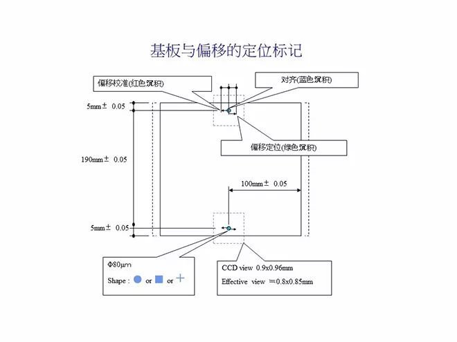 经典OLED培训教材