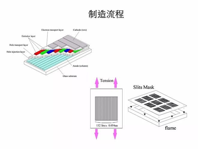 经典OLED培训教材