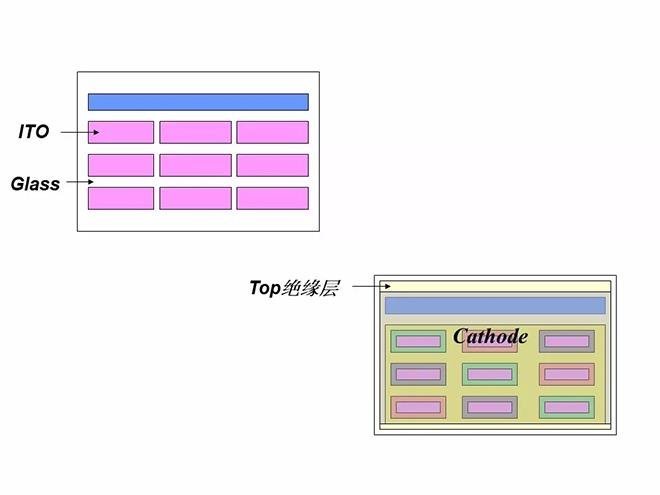 经典OLED培训教材